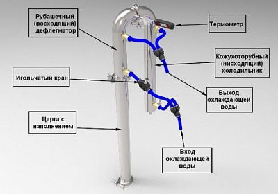 Дефлегматор в самогонном аппарате - как пользоваться